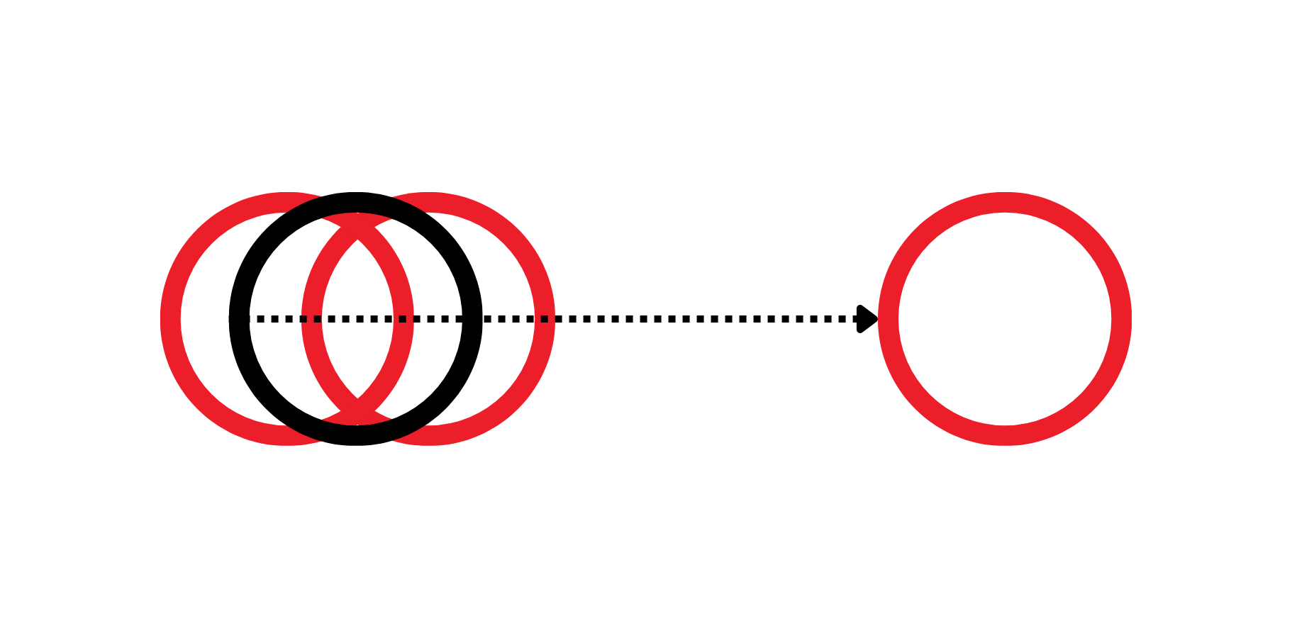 The 3-Circle Value Building Model